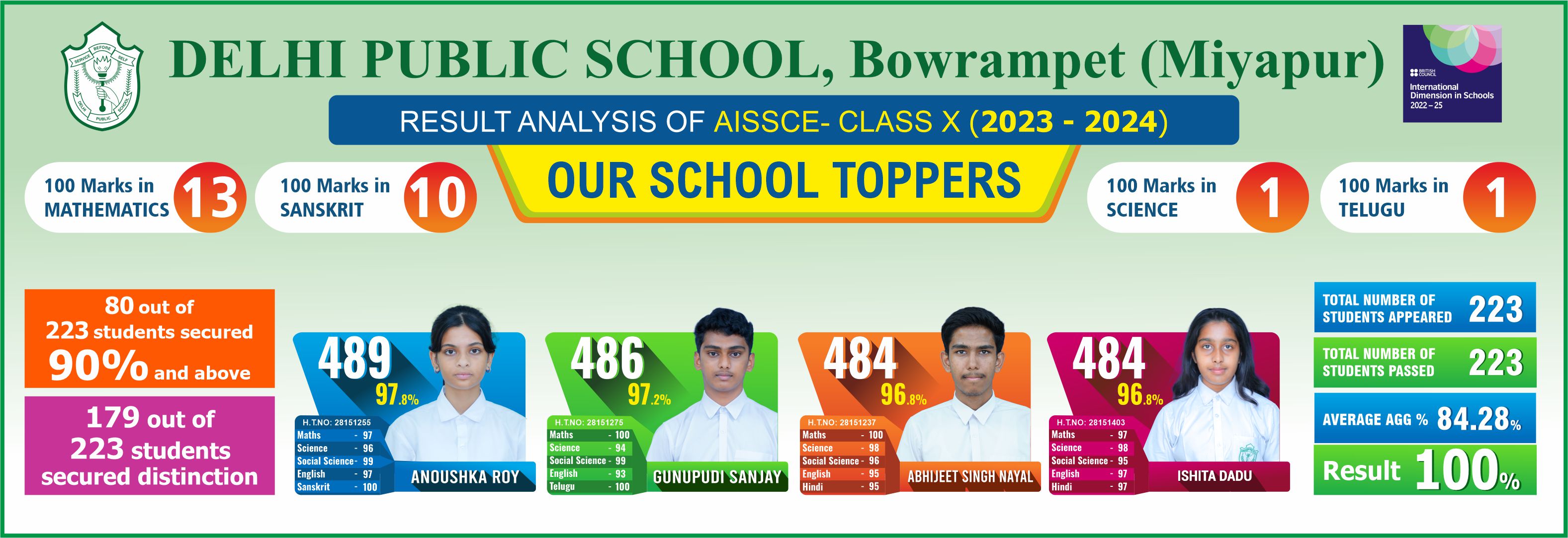 GRADE X RESULT ANALYSIS 2023-24 final.jpg